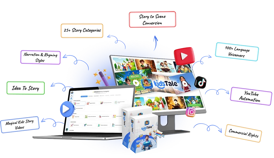 Unique features of Kids Tale AI including story to scene conversion, commercial rights, and YouTube automation