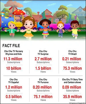 Illustration showing videos reaching a large audience and earning money